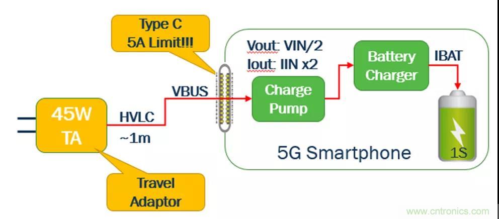 USB Type-C 可編程電源如何滿足5G智能手機快充需求？這篇文章講透了
