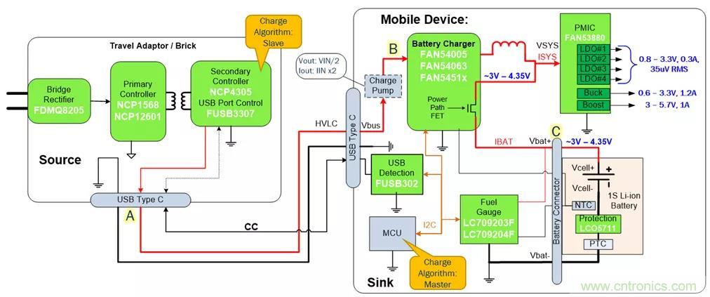 USB Type-C 可編程電源如何滿足5G智能手機快充需求？這篇文章講透了
