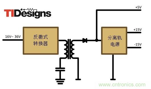 減法的力量：提升工業(yè)應用中的隔離式、分離軌功率設計