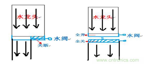 開關(guān)電源(DC-DC)與LDO電源的區(qū)別---原理 開關(guān)電源(DC-DC)與LDO電源的區(qū)別---原理