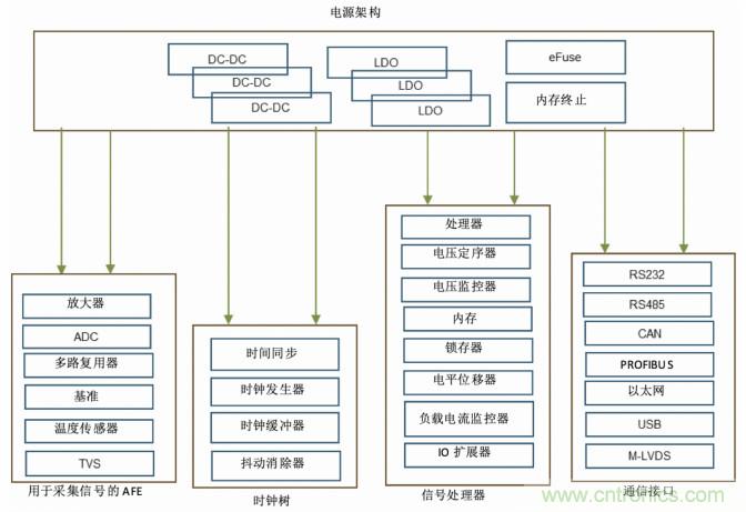 使用DC/DC電源模塊增強(qiáng)電網(wǎng)保護(hù)，控制和監(jiān)控設(shè)備的DAQ性能