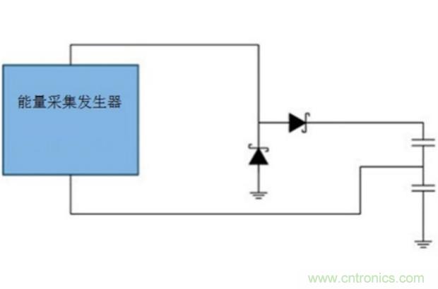 切斷最后的電線，釋放工業(yè)