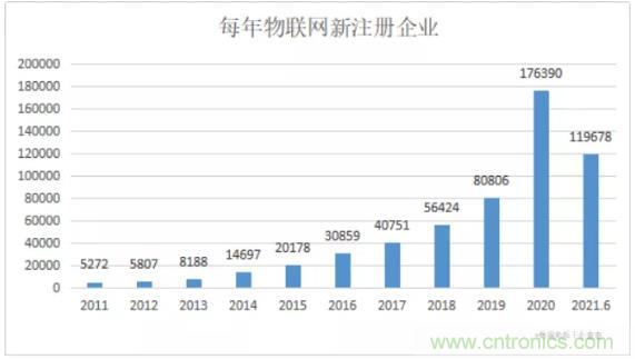 1000+IoT企業(yè)業(yè)績高速增長，他們都做了同一件事！