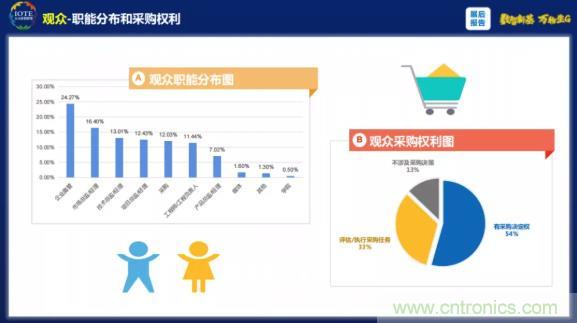 1000+IoT企業(yè)業(yè)績高速增長，他們都做了同一件事！