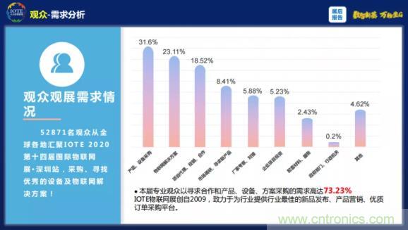 1000+IoT企業(yè)業(yè)績高速增長，他們都做了同一件事！