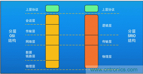 如何增強DSP協(xié)處理能力有哪些應用？