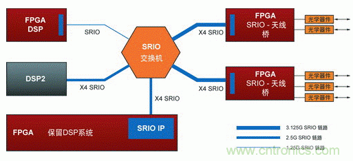 如何增強DSP協(xié)處理能力有哪些應用？