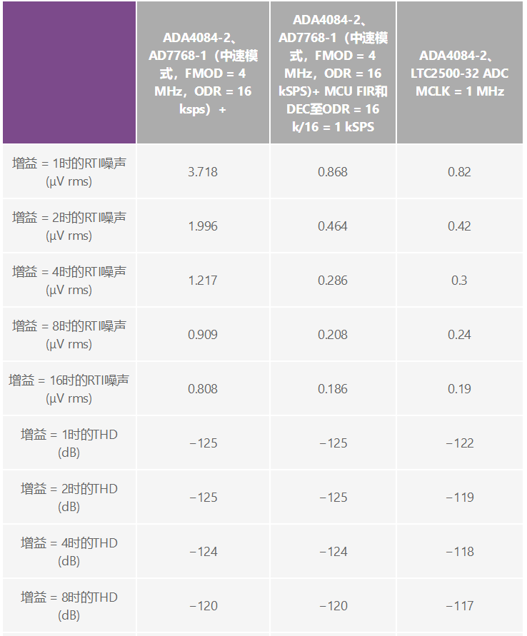 用于地震學和能源勘探應用的低噪聲、低功耗DAQ解決方案