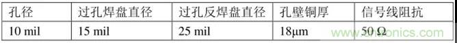 高速信號(hào)添加回流地過孔，到底有沒有用？