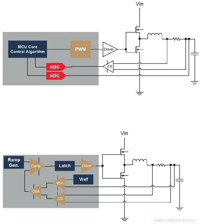 如何實現(xiàn)模擬電源的數(shù)字管理？