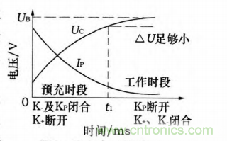 分析電機控制器為何要預充電電路及電路設計、失效