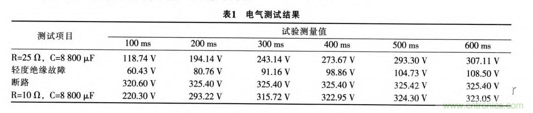 分析電機控制器為何要預充電電路及電路設計、失效