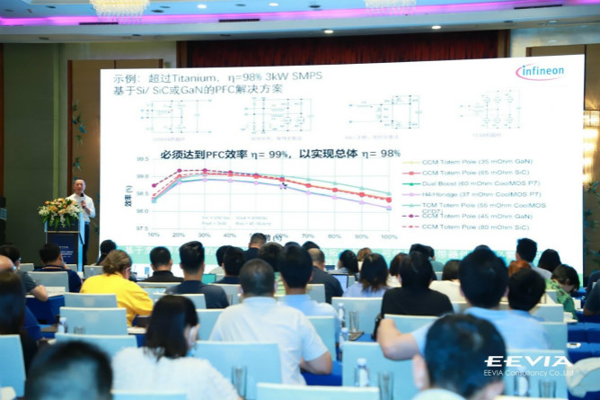 快充僅是第三代半導(dǎo)體應(yīng)用“磨刀石”，落地這一領(lǐng)域可每年省電40億度