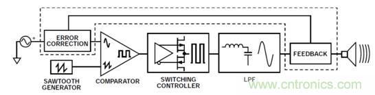 如何設計高電壓范圍的揚聲器輸出電流監(jiān)控電路？