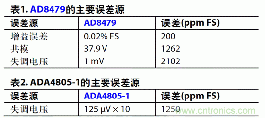 如何設計高電壓范圍的揚聲器輸出電流監(jiān)控電路？