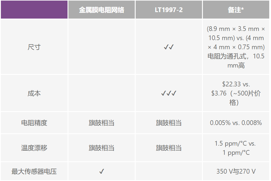 有沒有一種簡單的辦法來創(chuàng)建適合傳感器偏置應用的高壓電源？