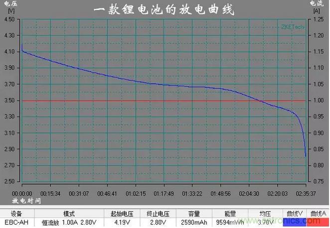 電池電壓偵測電路“踩坑”：分壓電阻的精度竟然是5%，不是1%