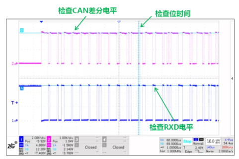 CAN接口異常如何分析？看這篇就夠了
