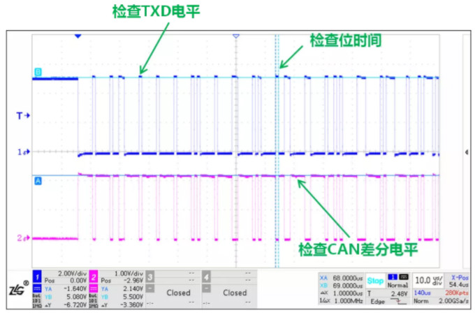 CAN接口異常如何分析？看這篇就夠了