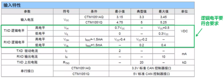 CAN接口異常如何分析？看這篇就夠了