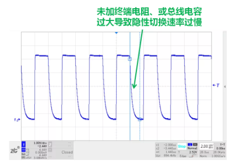 CAN接口異常如何分析？看這篇就夠了