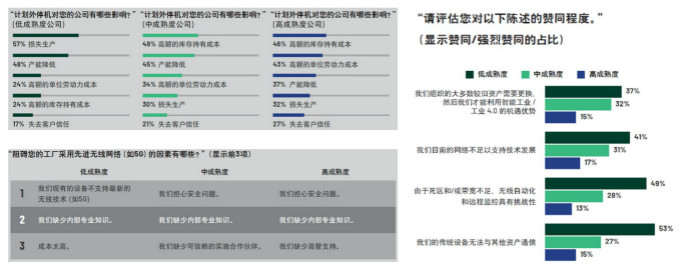 重磅行業(yè)白皮書披露工業(yè)數(shù)字化轉(zhuǎn)型洞察，ADI全線解決方案助力消除關(guān)鍵落地痛點