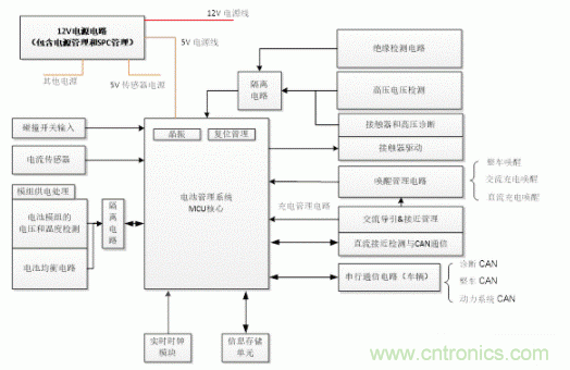 如何提高汽車芯片進化電池管理系統(tǒng)的可靠性？