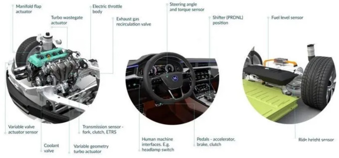 Melexis第三代Triaxis磁傳感器助推應(yīng)用創(chuàng)新，車載爆款一觸即發(fā)