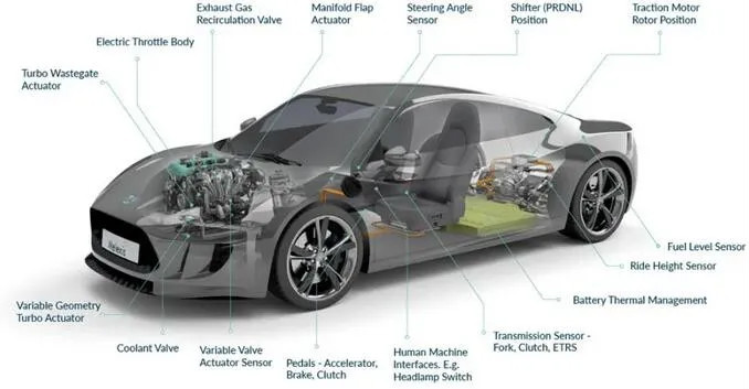 Melexis第三代Triaxis磁傳感器助推應(yīng)用創(chuàng)新，車載爆款一觸即發(fā)
