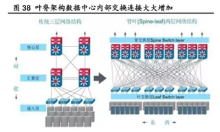 助力高速光模塊市場，提供高集成度，更小封裝電源的解決方案
