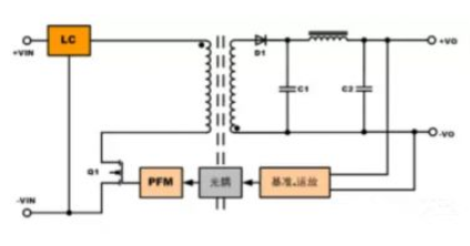 隔離電源和非隔離電源的區(qū)別，小白必讀！