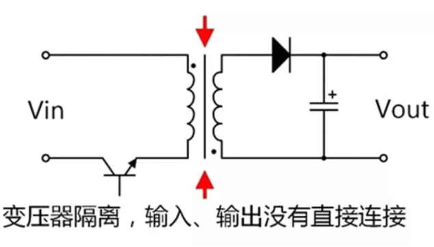 隔離電源和非隔離電源的區(qū)別，小白必讀！