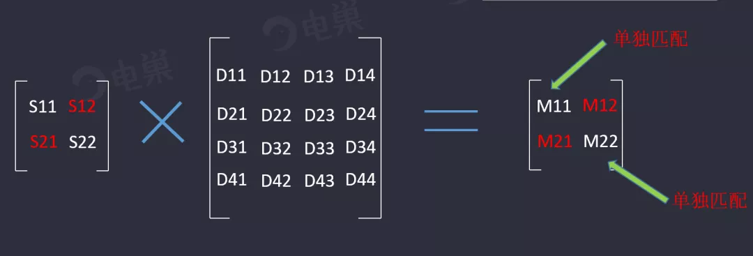 天線隔離度都有哪些問題需要我們關(guān)注？