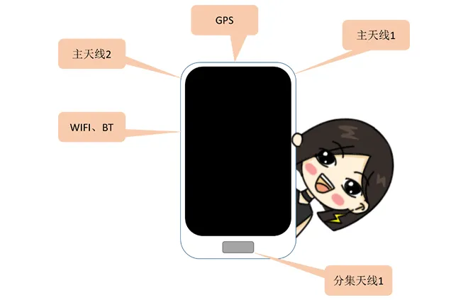 天線隔離度都有哪些問題需要我們關(guān)注？