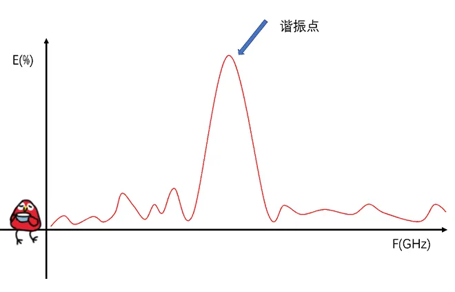 天線隔離度都有哪些問題需要我們關(guān)注？