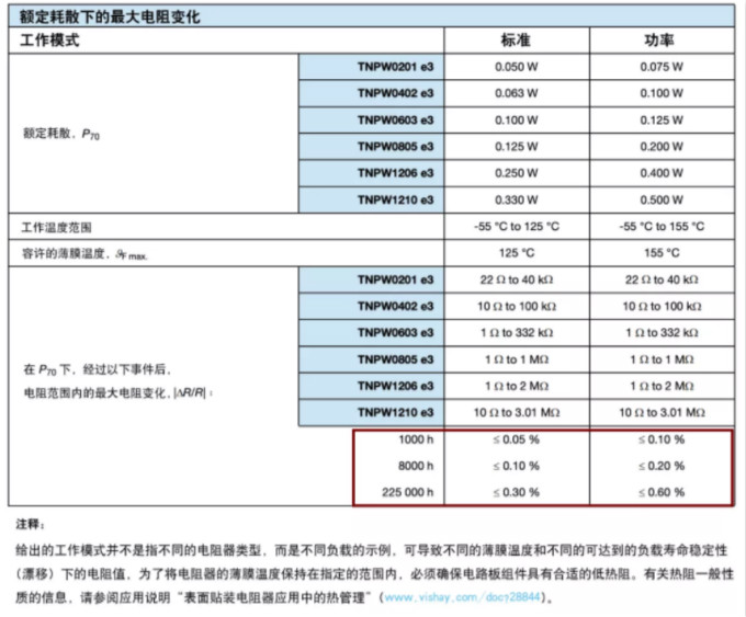 確定薄膜電阻“飄移”后的阻值變化？ 告訴你一個(gè)好方法！