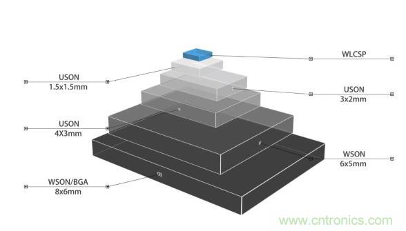 AIoT碎片應(yīng)用和算力撬動新機(jī)遇，兆易創(chuàng)新多元化存儲布局背后邏輯揭秘