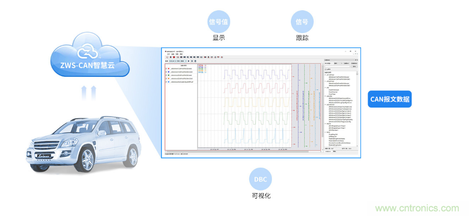 如何快速實(shí)現(xiàn)疫苗冷鏈運(yùn)輸?shù)臄?shù)據(jù)監(jiān)控？
