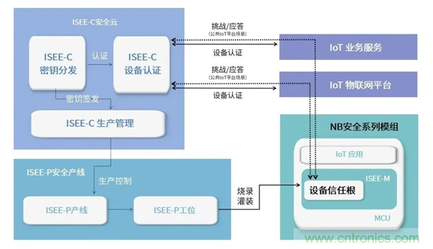 為安全而生！利爾達(dá)推出新一代紫光展銳平臺(tái)UIS8811 NB－IoT安全模組
