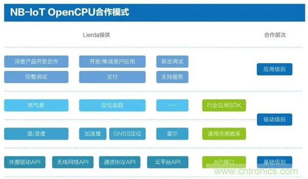 為安全而生！利爾達(dá)推出新一代紫光展銳平臺(tái)UIS8811 NB－IoT安全模組