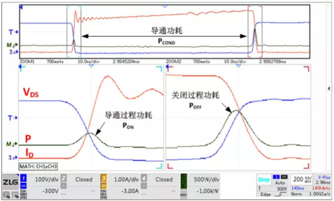 你的MOSFET為什么發(fā)熱那么嚴重？