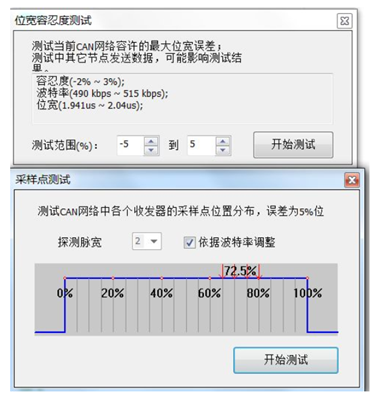 為什么CAN一致性測試中這幾項如此重要？