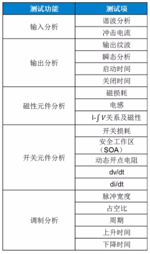 板子上的MOSFET莫名炸機，多半是這個原因！
