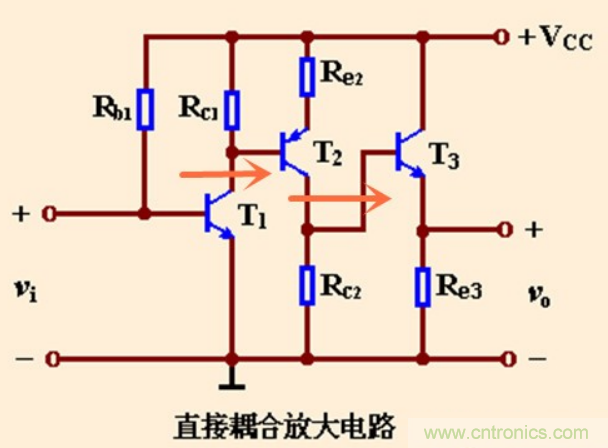 解惑：耦合在電路中的作用？為什么需要耦合？