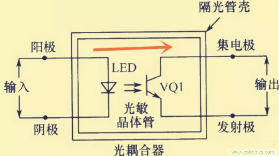 解惑：耦合在電路中的作用？為什么需要耦合？
