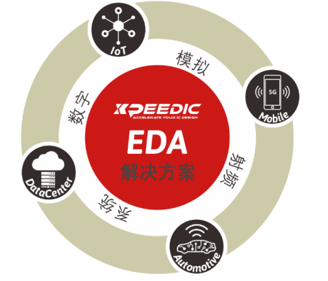 芯和半導(dǎo)體參展DesignCon2021大會(huì)，發(fā)布高速仿真EDA 2021版本