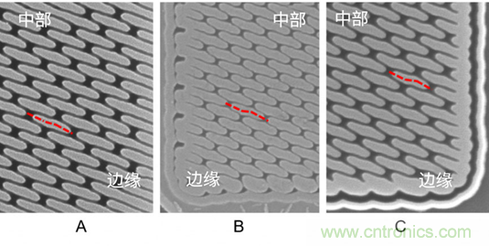 微結(jié)構(gòu)不均勻性(負載效應(yīng))及其對器件性能的影響:對先進DRAM工藝中有源區(qū)形狀扭曲的研究 微結(jié)構(gòu)不均勻性(負載效應(yīng))及其對器件性能的影響:對先進DRAM工藝中有源區(qū)形狀扭曲的研究