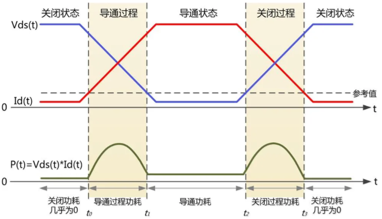 一臺(tái)示波器，如何輕松搞定電源信號(hào)完整性測試？