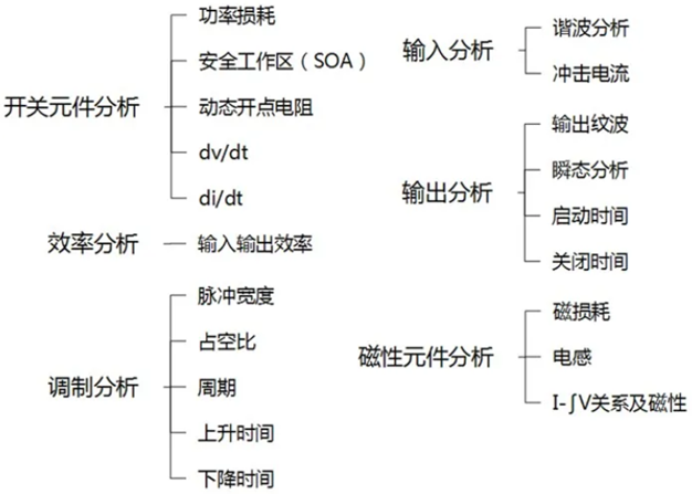 一臺(tái)示波器，如何輕松搞定電源信號(hào)完整性測試？