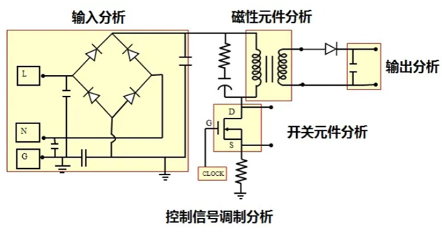 一臺(tái)示波器，如何輕松搞定電源信號(hào)完整性測試？